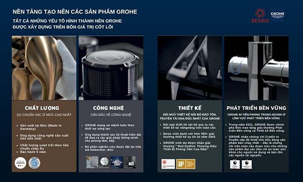 Tìm hiểu và lựa chọn Grohe