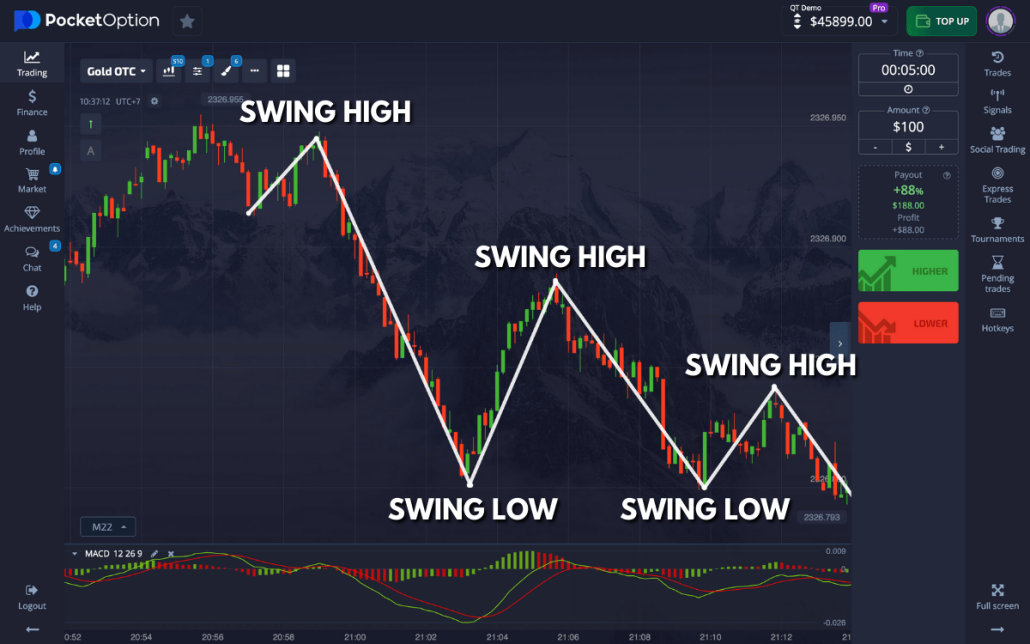 Mastering Online Trading with Pocket Option RU Mastering Online Trading with Pocket Option RU