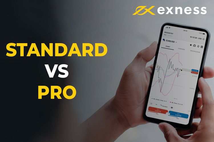 Trading With Exness App For Profitable Success in Forex Markets Trading With Exness App For Profitable Success in Forex Markets